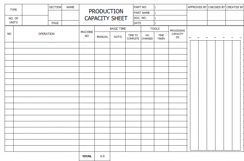 3 Sheets of Standardized Work - Article Lean-Tool